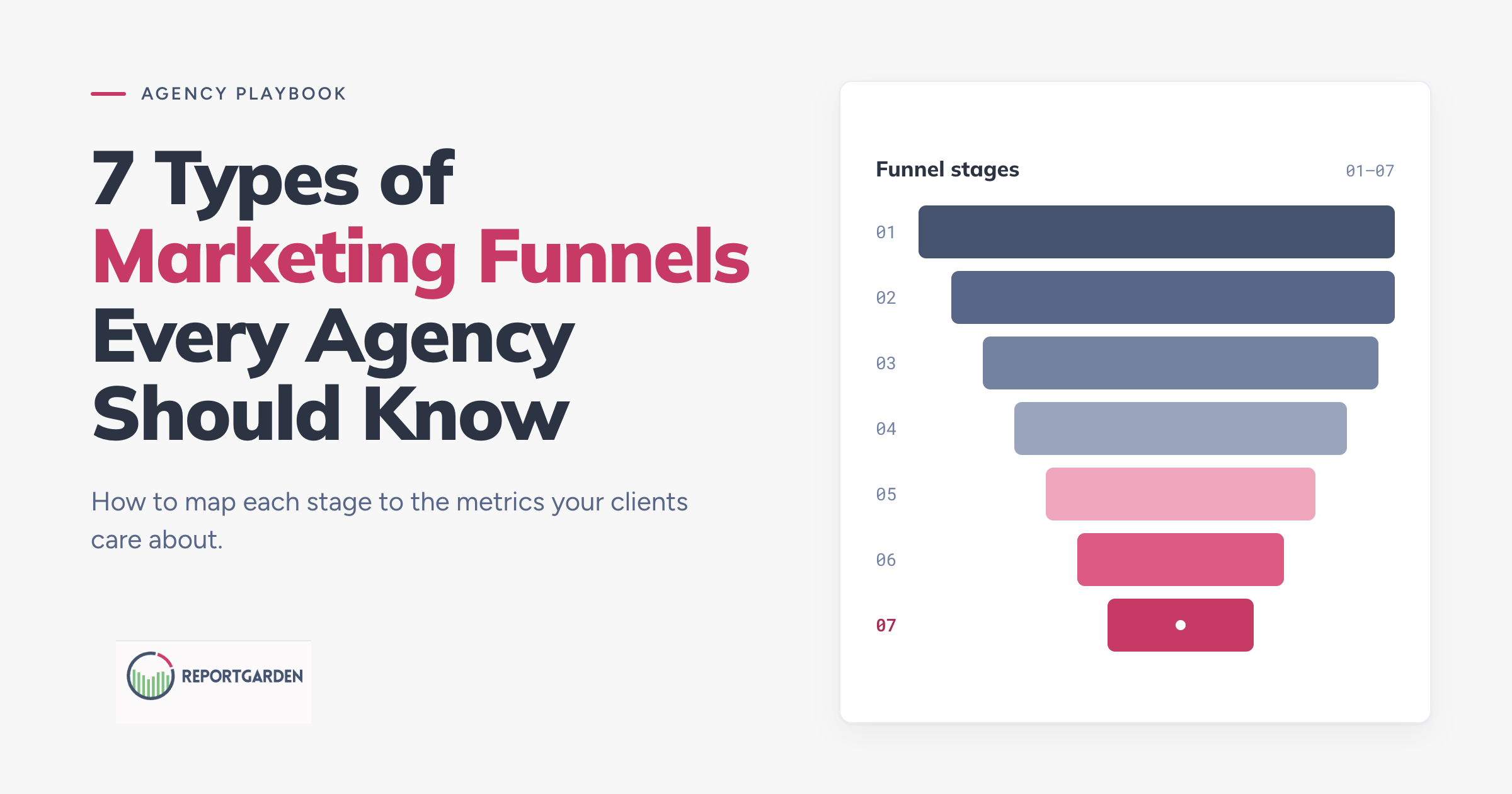 7 Types of Marketing Funnels Every Agency Should Know