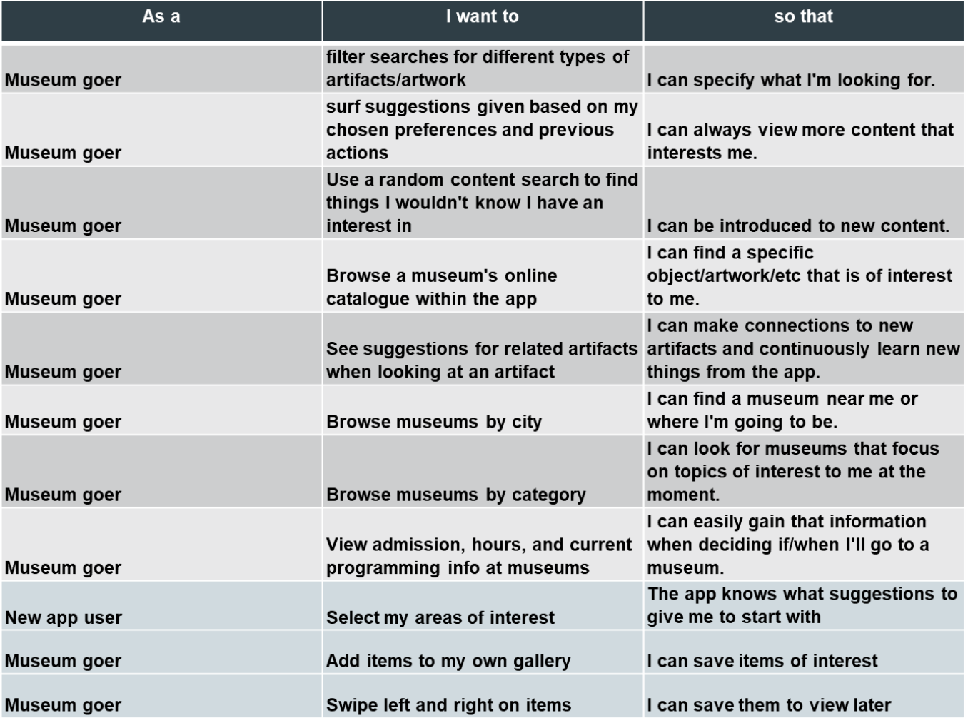 User Stories table