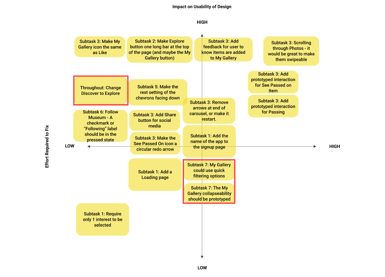 A Design Prioritisation Matrix, showing the two axes: Impact on Usability of Design, and Effort Required to Fix.
