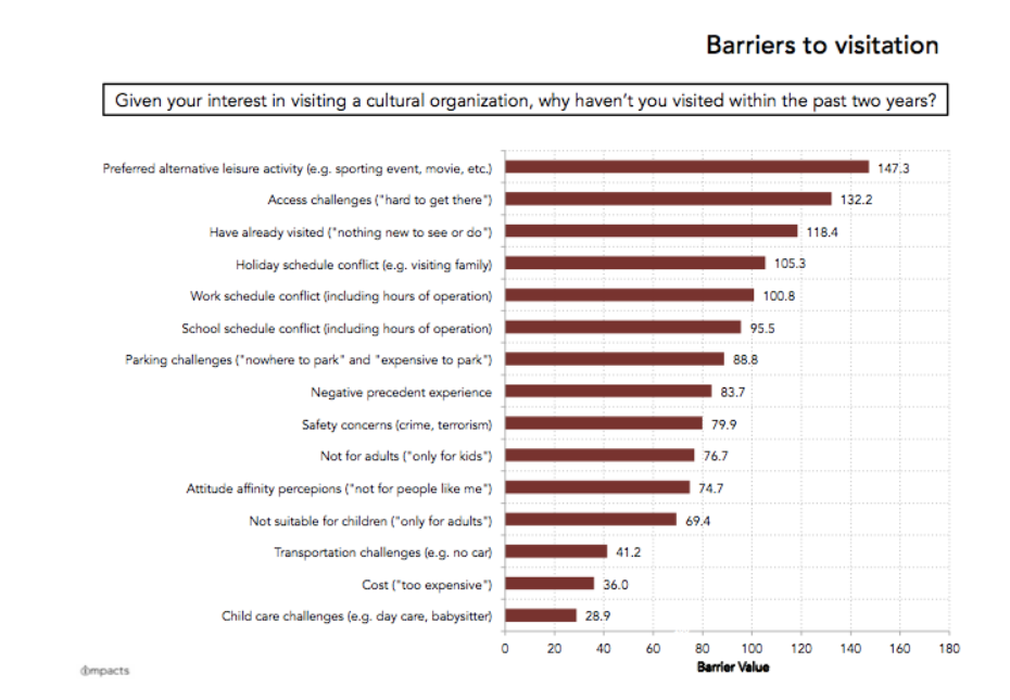Barriers to Visitation chart.