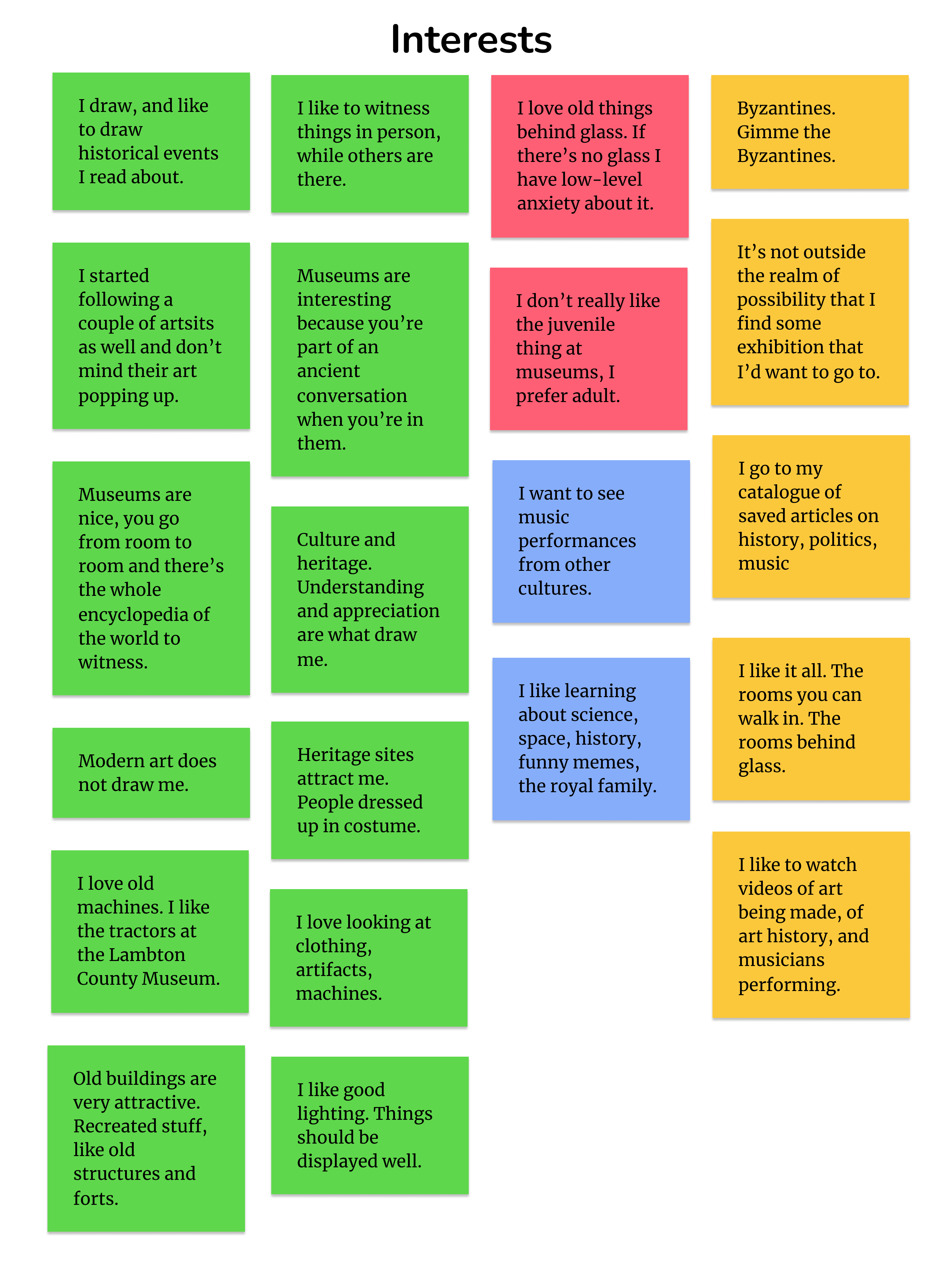 "Interests" responses categorized by Goals, Pain Points, Motivations, and Behaviours.