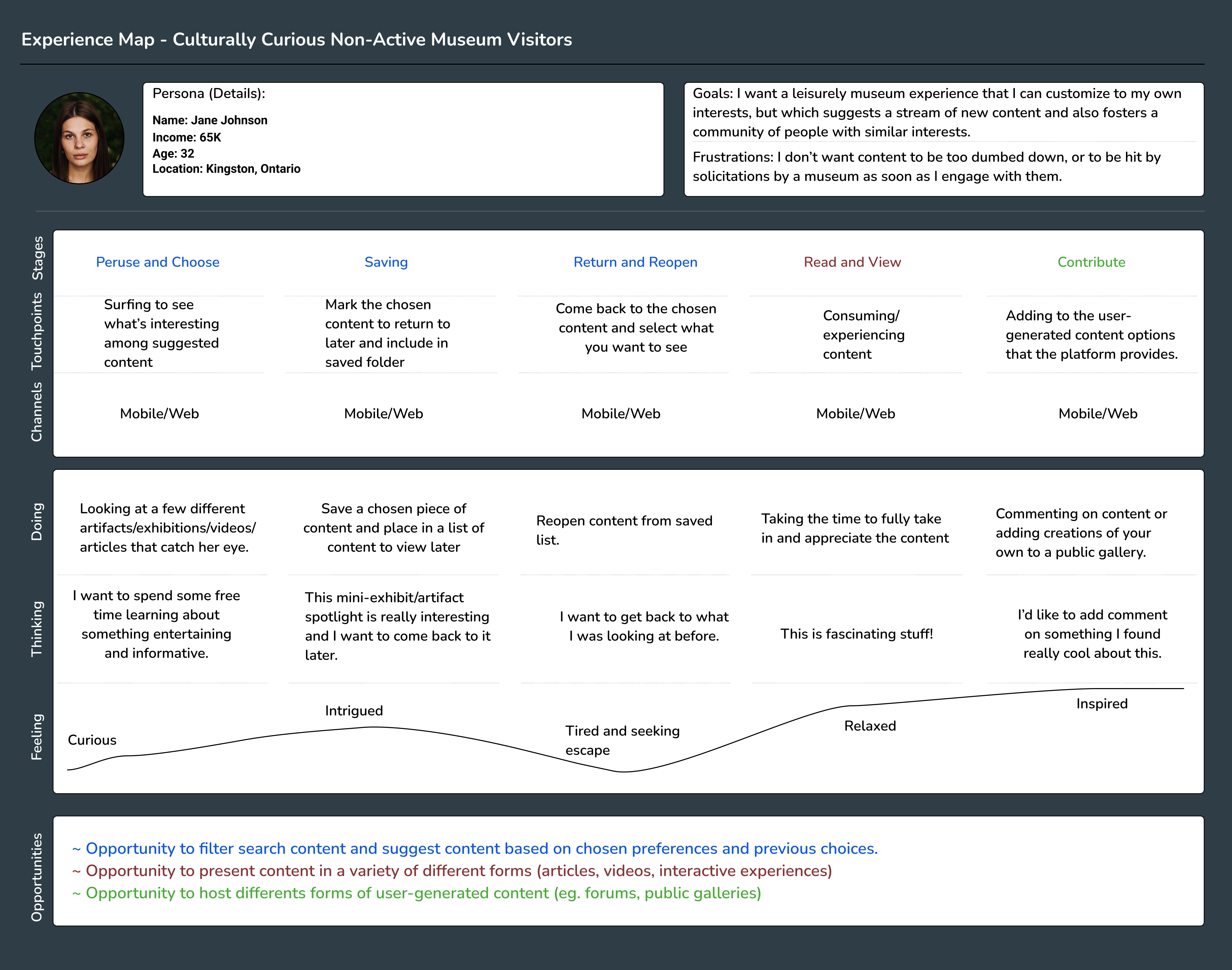 Experience Map