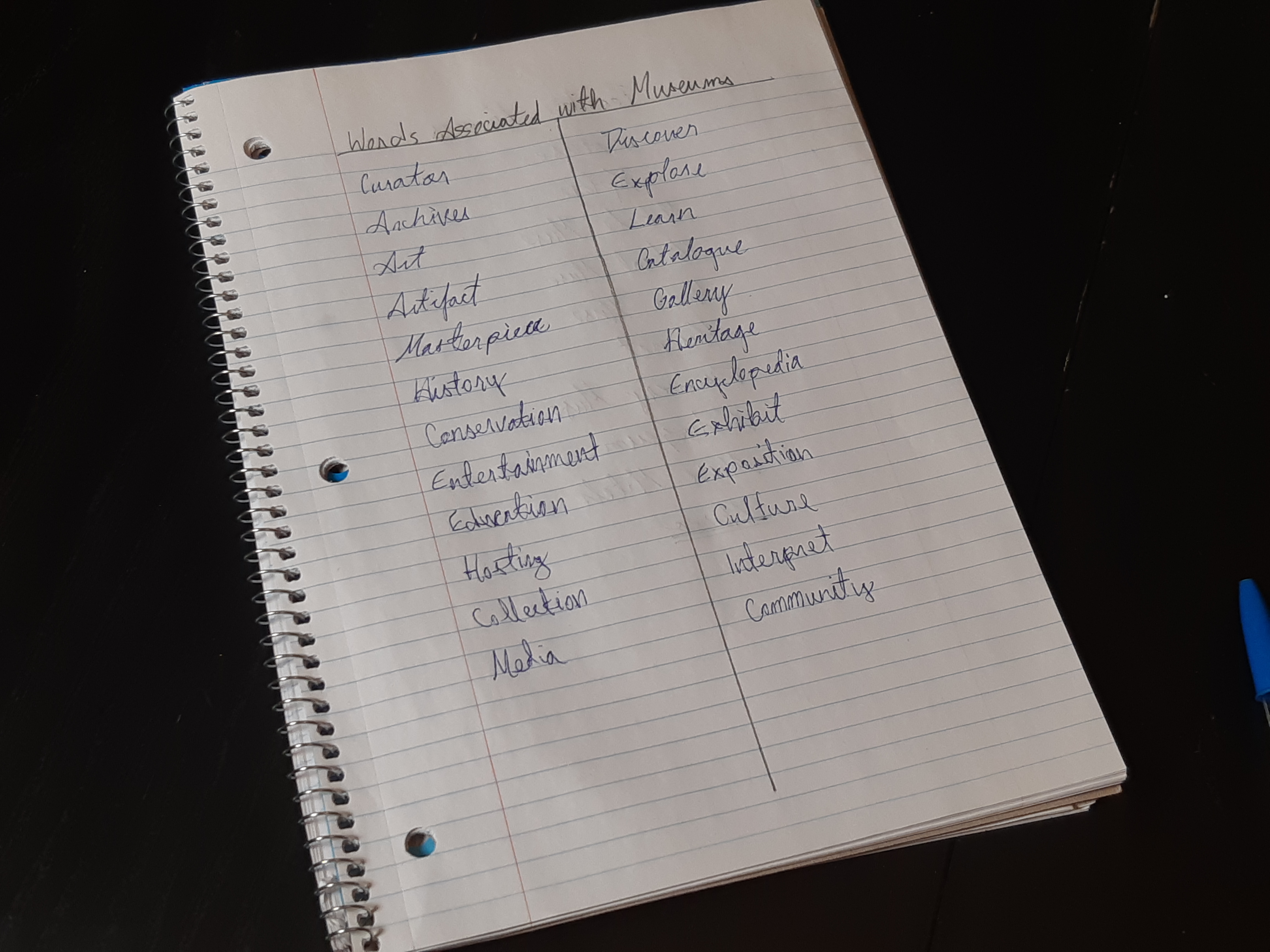 A list of words associated with museums.
