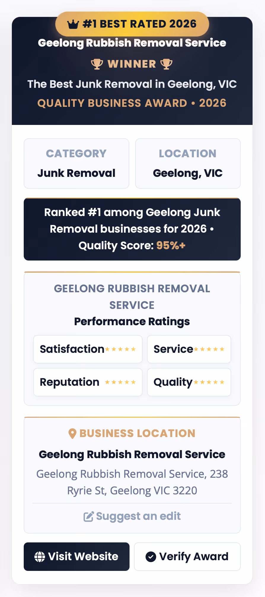 Winner Best Junk Removal 2026