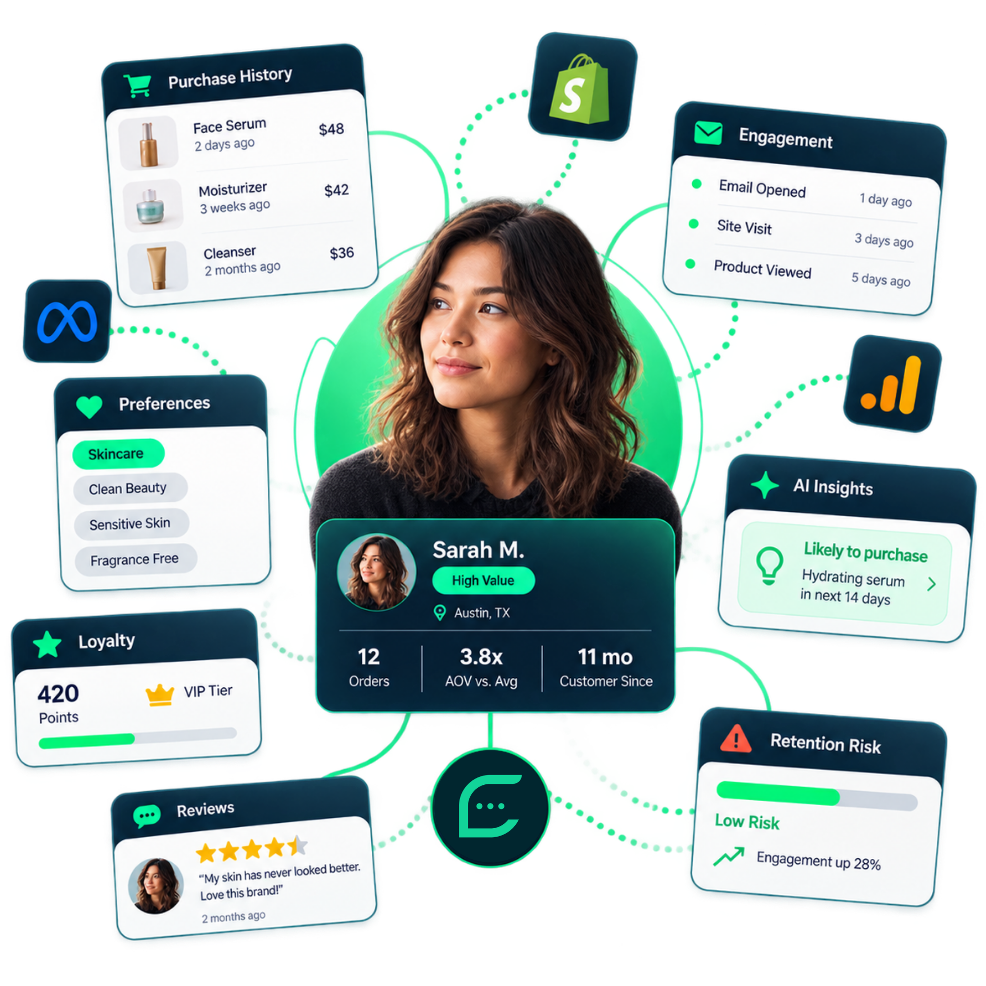 Popups with dashboard analytics 
