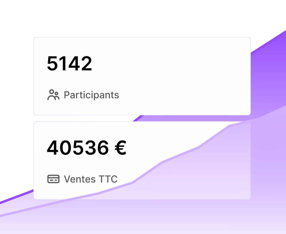Carte de statistiques montrant 5142 participants et 40536 euros de ventes TTC avec un graphique de tendance en arrière-plan.