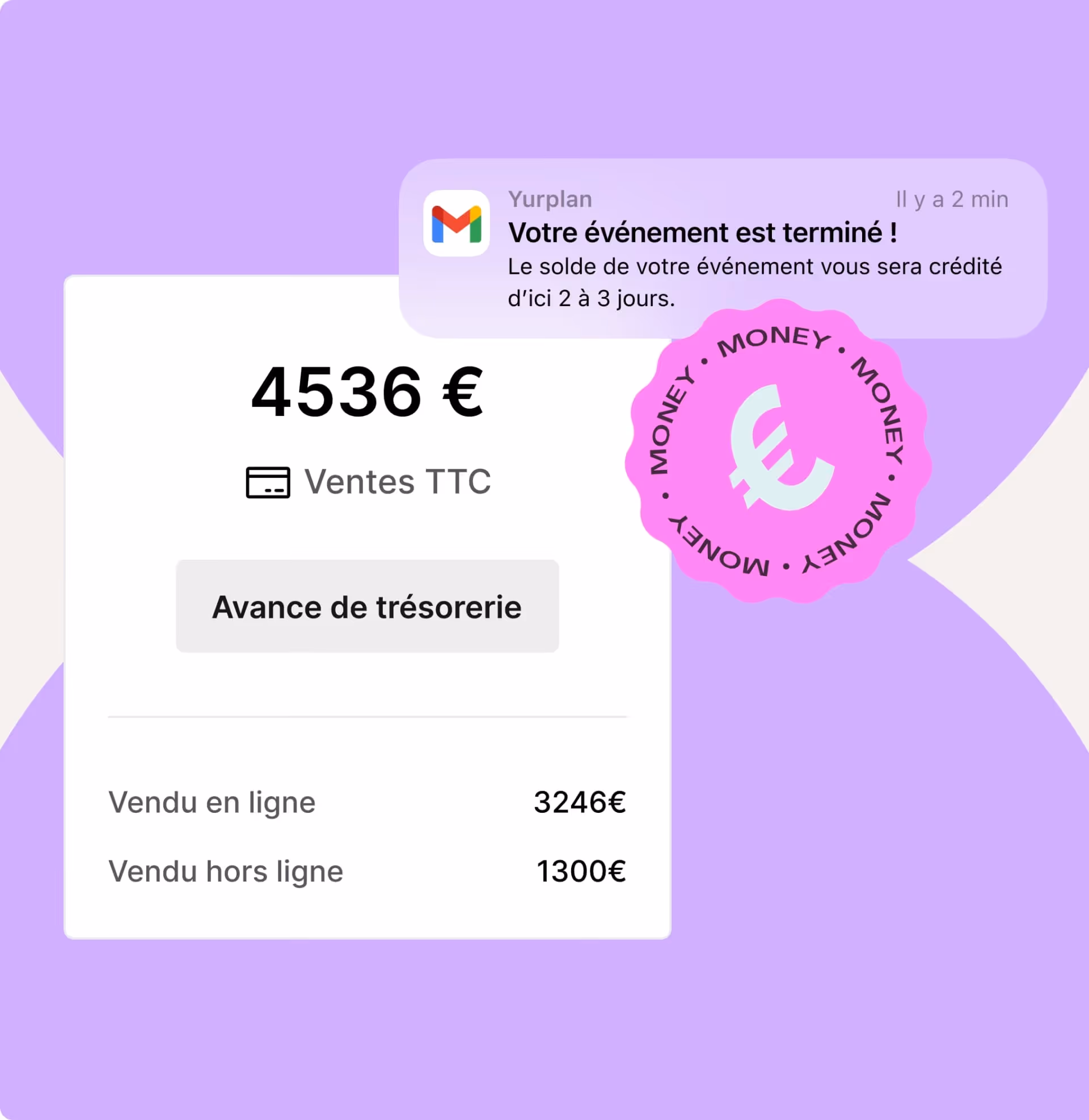 Notification indiquant que l'événement est terminé avec un solde de 4536 € réparti entre 3246 € en ventes en ligne et 1300 € en ventes hors ligne.