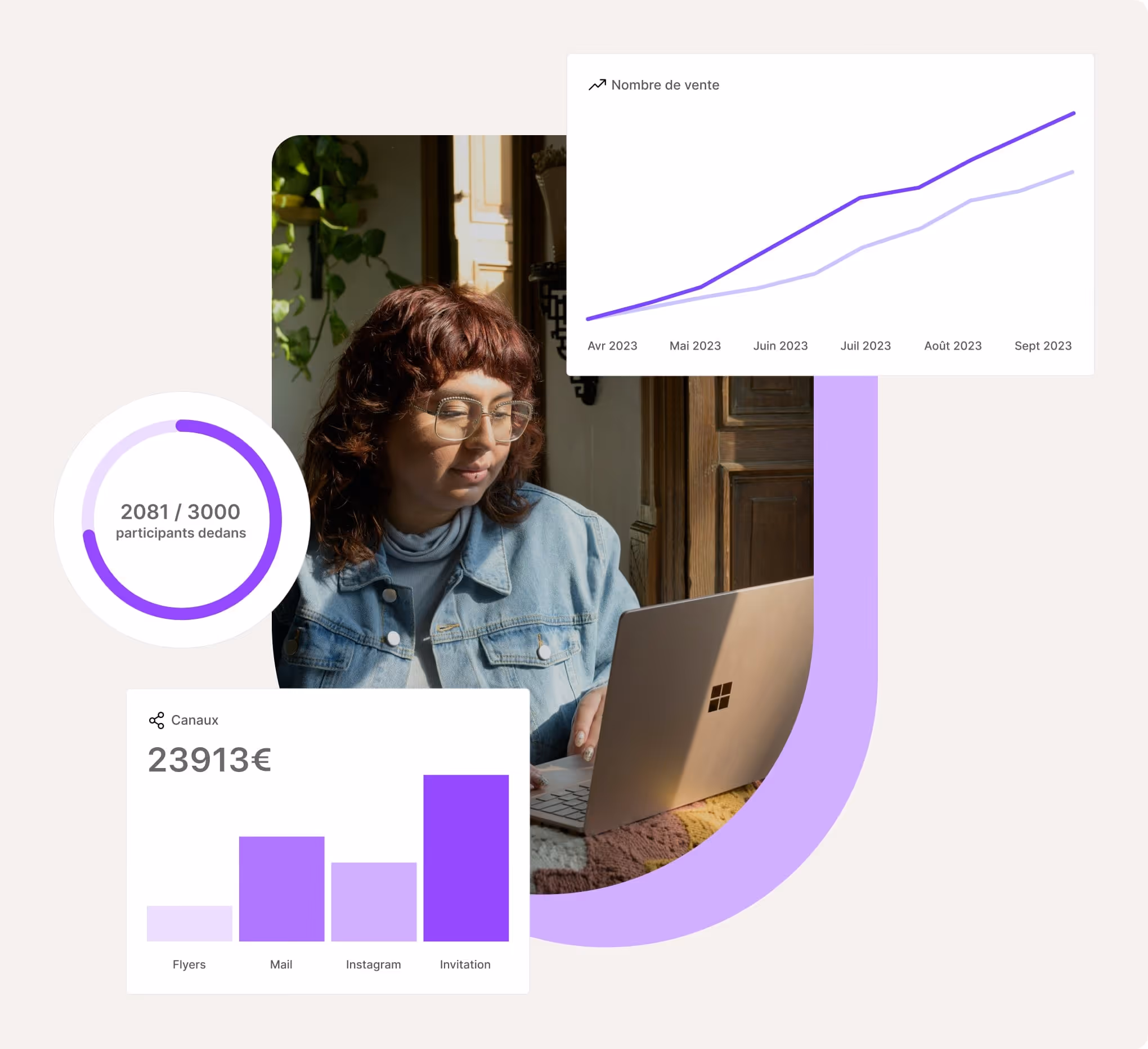 Femme travaillant sur un ordinateur portable avec graphiques de ventes, participants et canaux marketing en overlay.