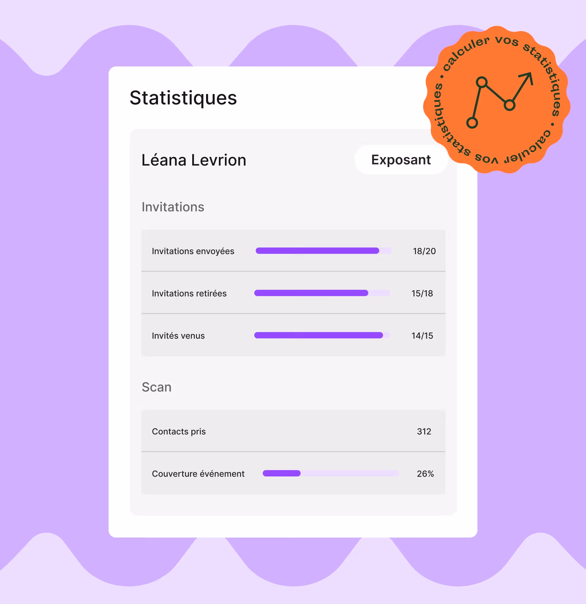 Statistiques de Léana Levrion montrant invitations envoyées, retirées, invités venus, contacts pris et couverture événement.