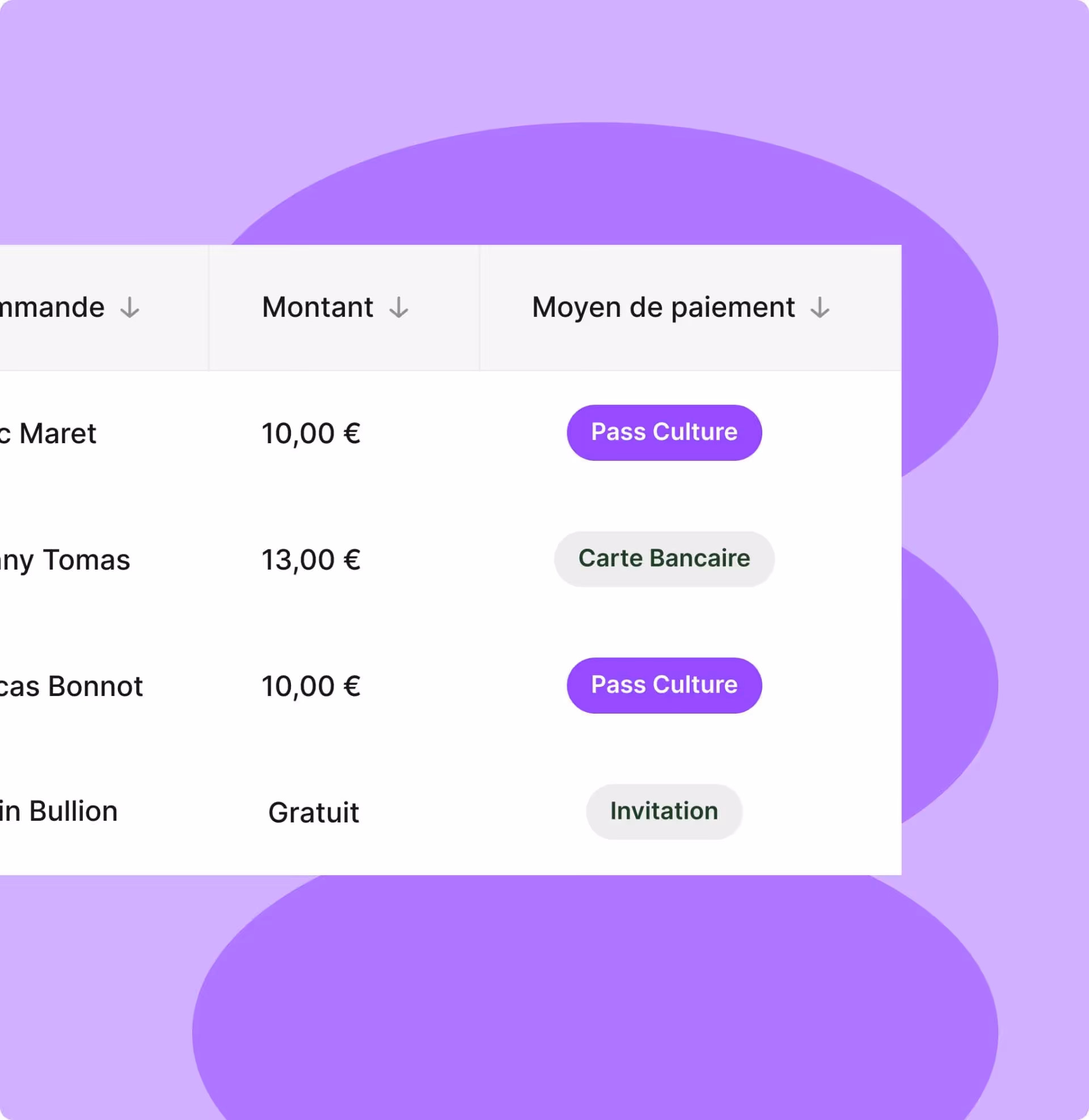 Tableau montrant les commandes, montants et moyens de paiement personnalisés sur fond violet.