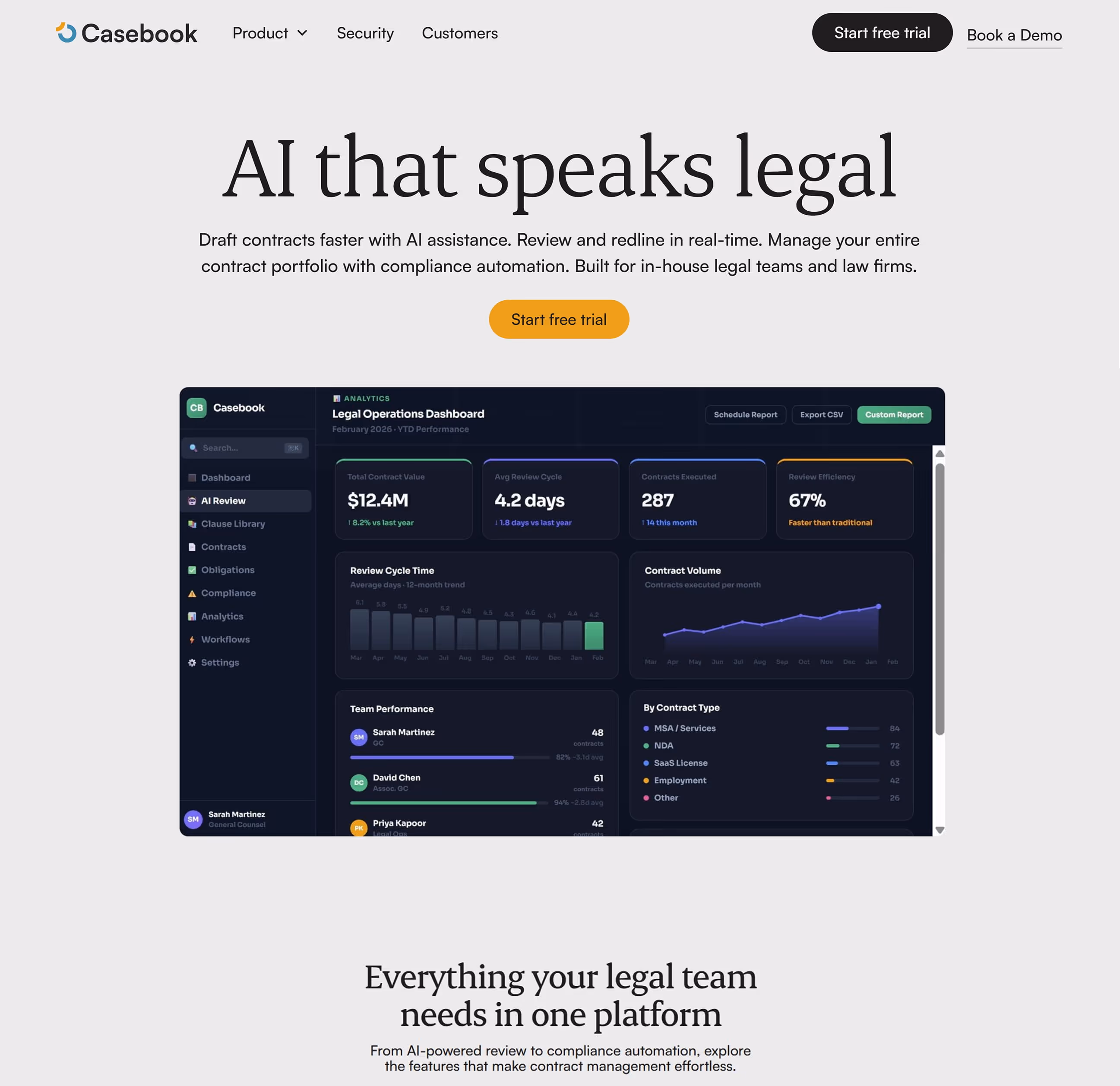 Worklyne dashboard showing a project management board titled Website Redesign with columns Backlog, To Do, In Progress, and Done, along with navigation and action buttons on a dark background.