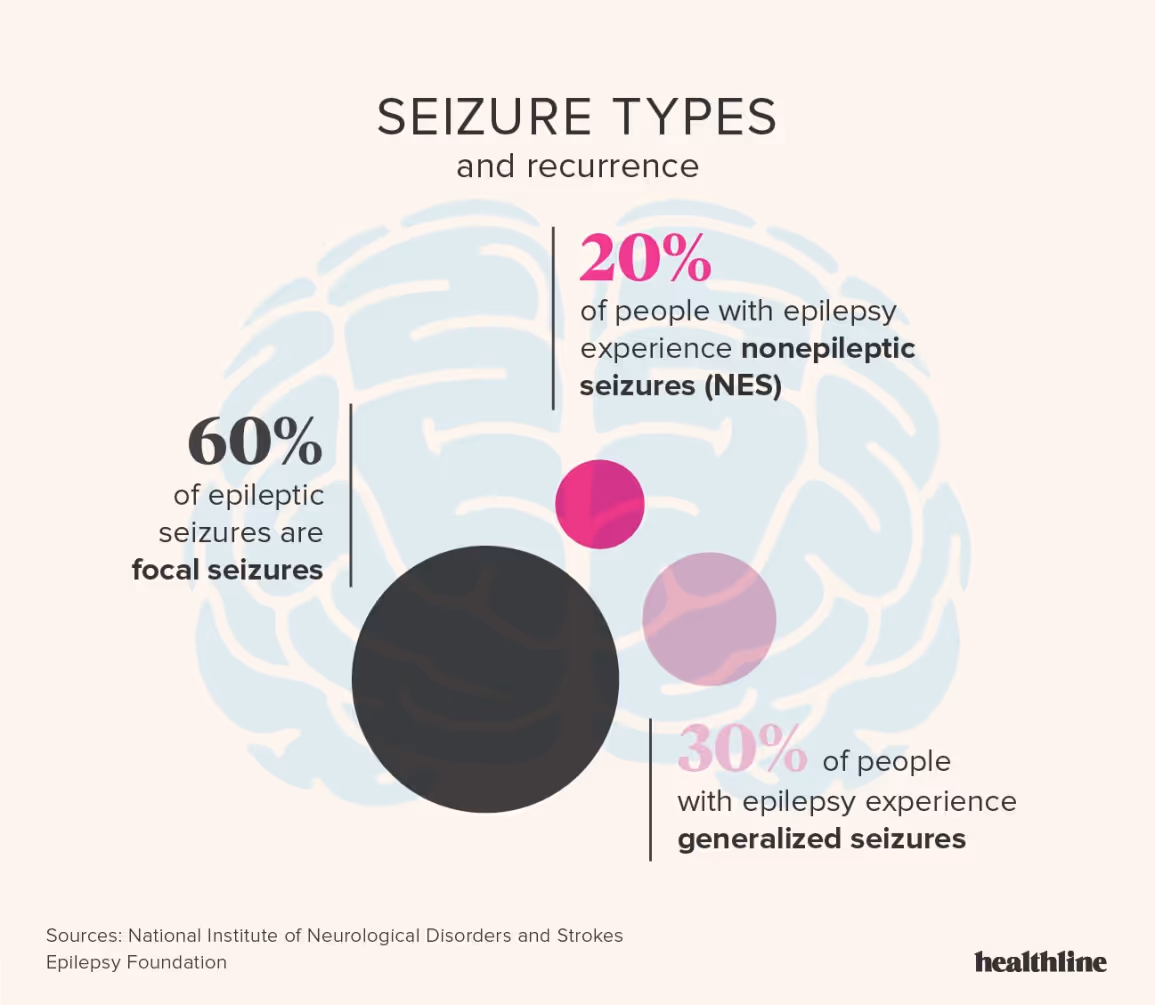 Epilepsy: Facts, Statistics, and You