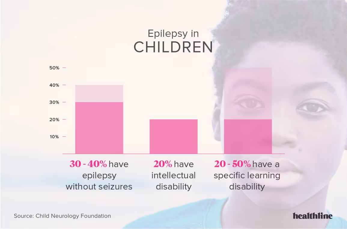 Epilepsy: Facts, Statistics, and You
