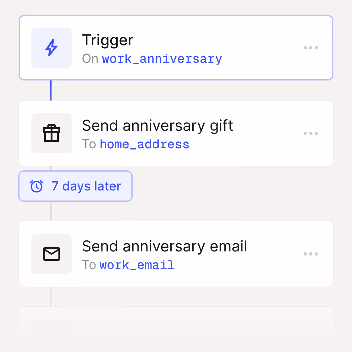 An automated employee anniversary gifting workflow.