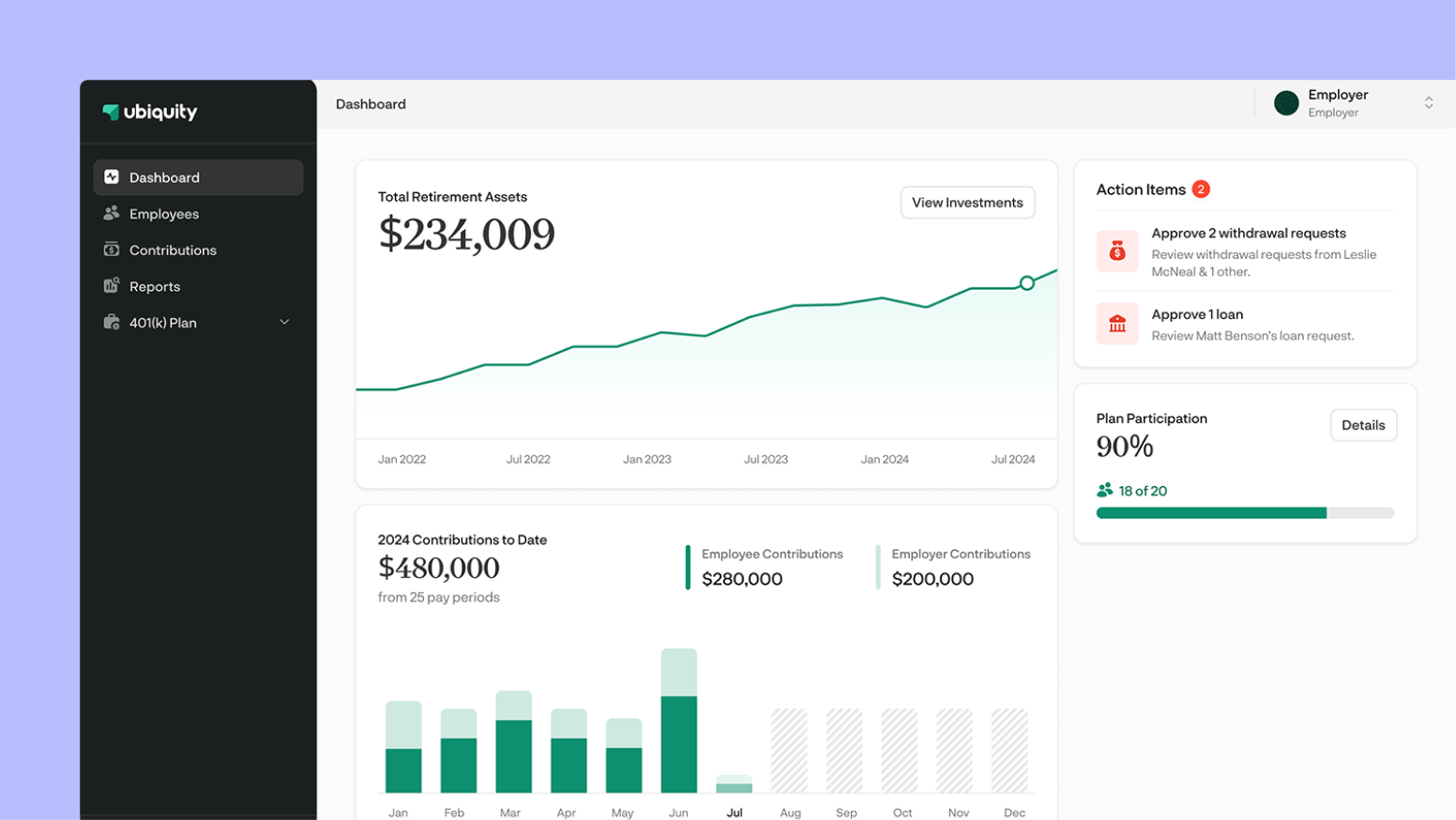 The ubiquity dashboard