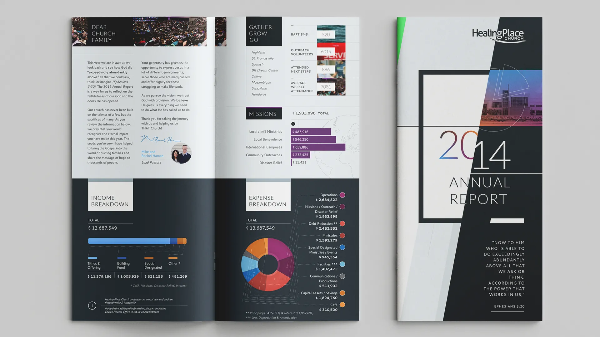 Annual Report Mockup Brochure