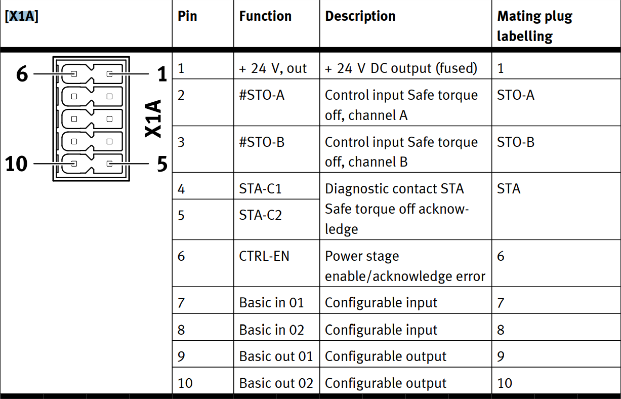 Festo CMMT-ST Servo Drive - Hardware Wiring Terminal X1A