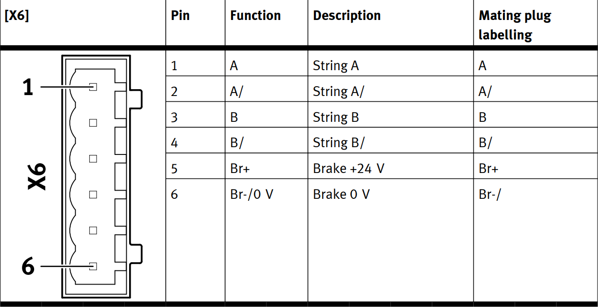 Festo CMMT-ST Servo Drive - Hardware Wiring Terminal X6
