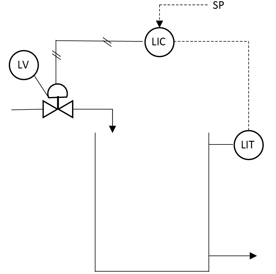 PID Model