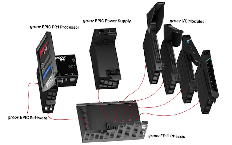 Groov Epic Learning Center Components