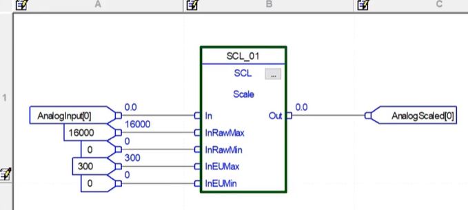 PLC Function Block Programming for Analog Input Scaling | FBD Tutorial in RSLogix 5000