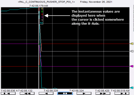 Screenshot of event captured in Trend, but zoomed in to see exactly what happened at the end of the event.