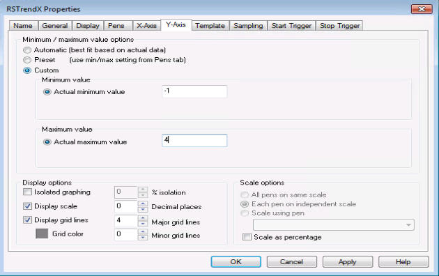 Screenshot of Y-Axis options, with Custom option selected and min / max values of -1 / 4.