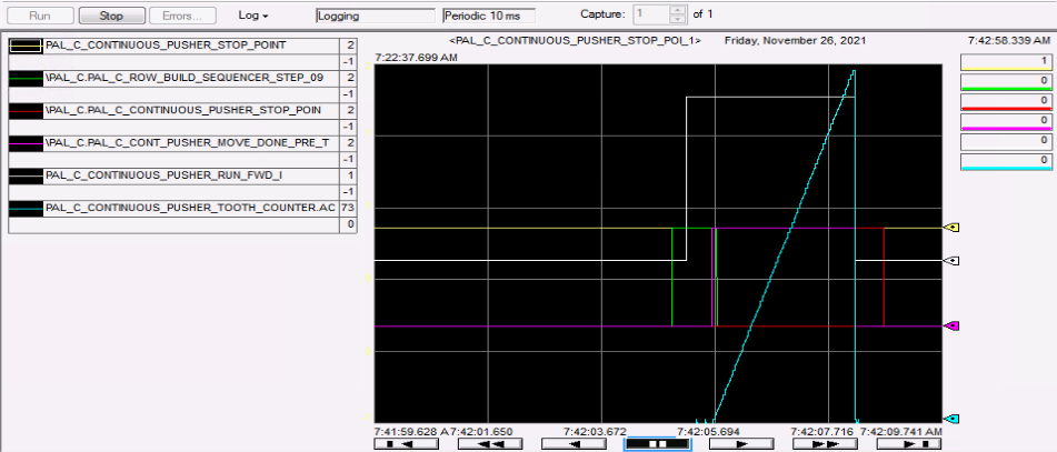 Screenshot of the Trend zoomed in to see the captured event in more detail.