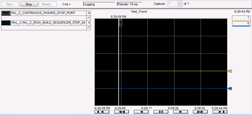 Two digital signals being traced in a trend.