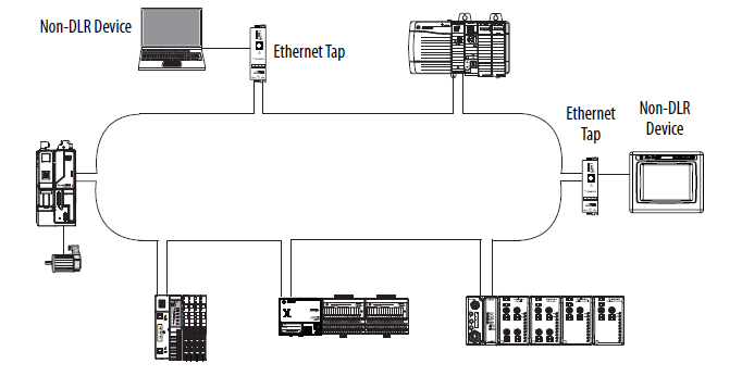 DLR - Device Level Ring topology which includes a PointIO rack with the 1734-AENTR communication module