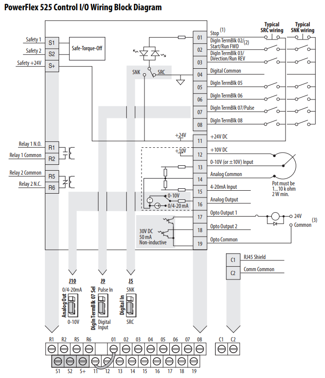 PowerFlex 525 - Control I/O Wiring Block Diagram