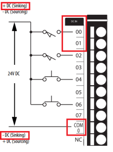 PowerFlex 525 VFD Setup - Programming Parameters Wiring Diagram RSLogix Studio 5000 EtherNet IP Address Start Stop