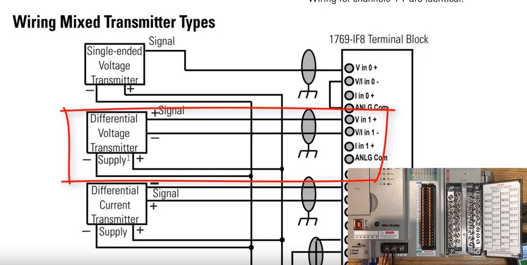 RSLogix 5000 Analog Input Programming | Wiring Scaling Tutorial for PLC Analog Input Signal