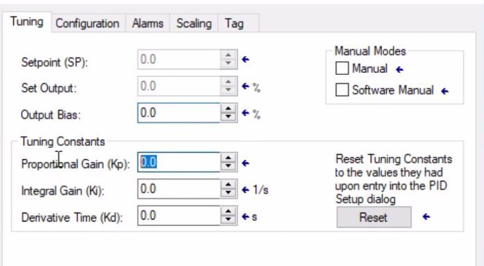 RSLogix PID Loop PLC Programming | Example of PID Control Instruction in Studio 5000