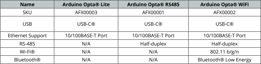 Arduino Opta - Specifications of the Variations (Lite, RS485, and WiFi)