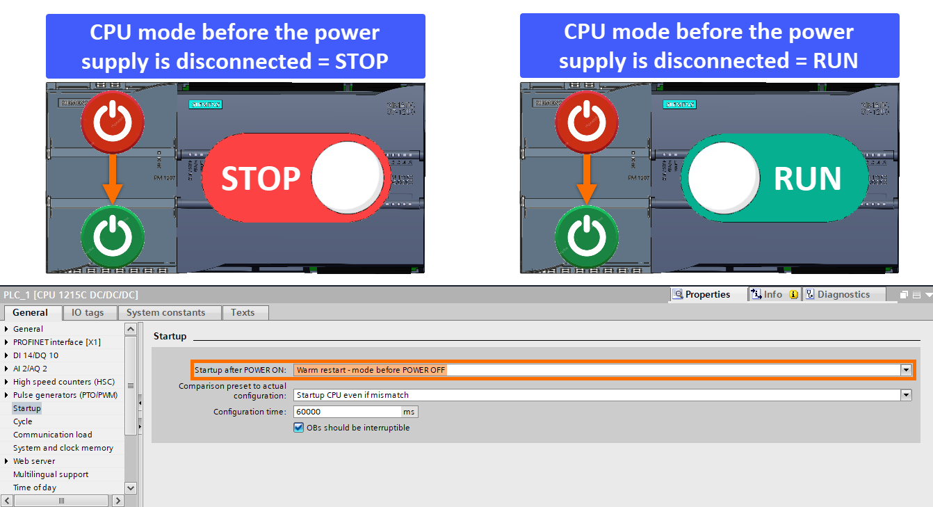 Figure 1.4 - Siemens S7-1200 PLC Configuration | Startup after power on setting - Warm restart (mode before power off) option