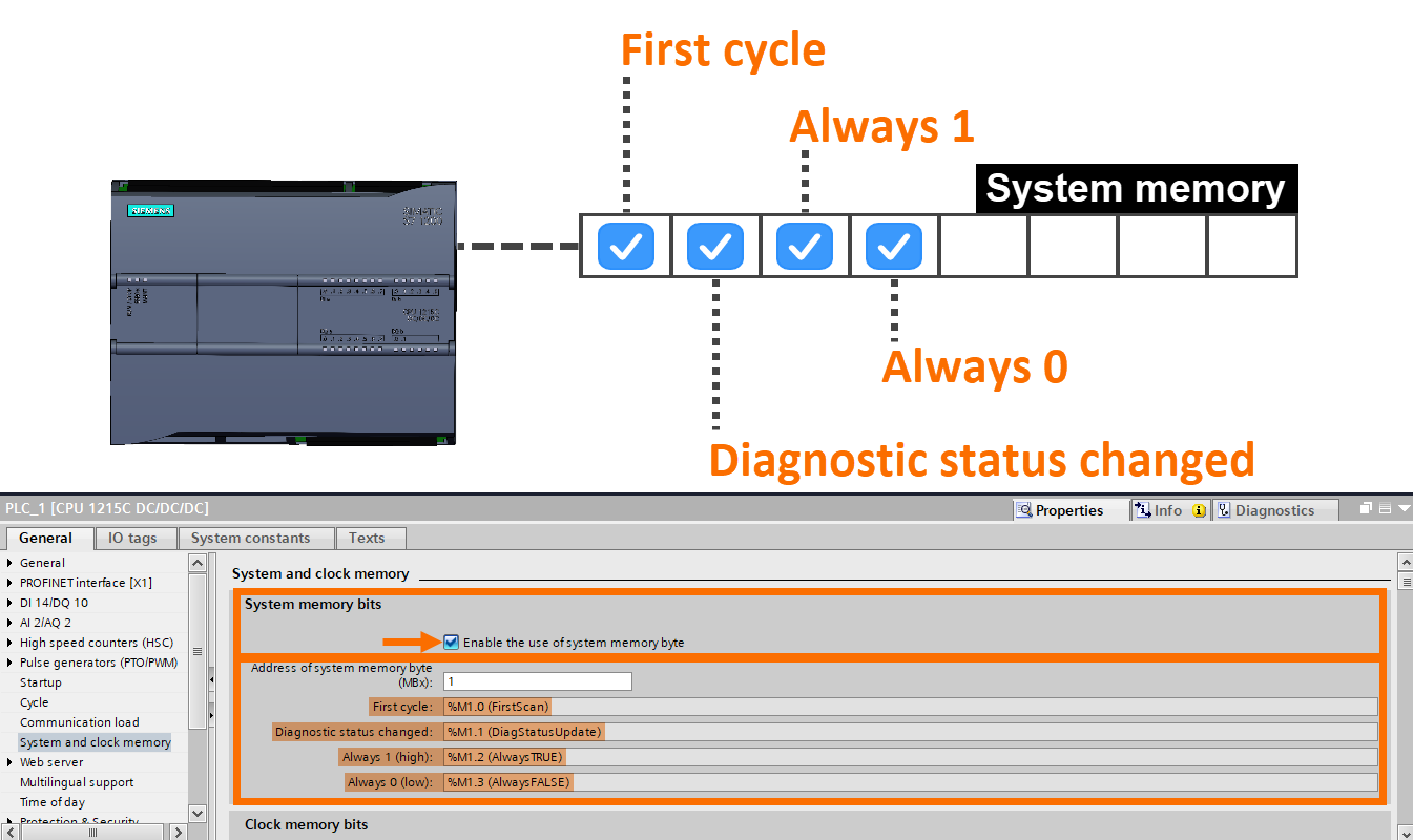 Figure 2.1 - Siemens S7-1200 PLC Configuration | CPU system memory setting