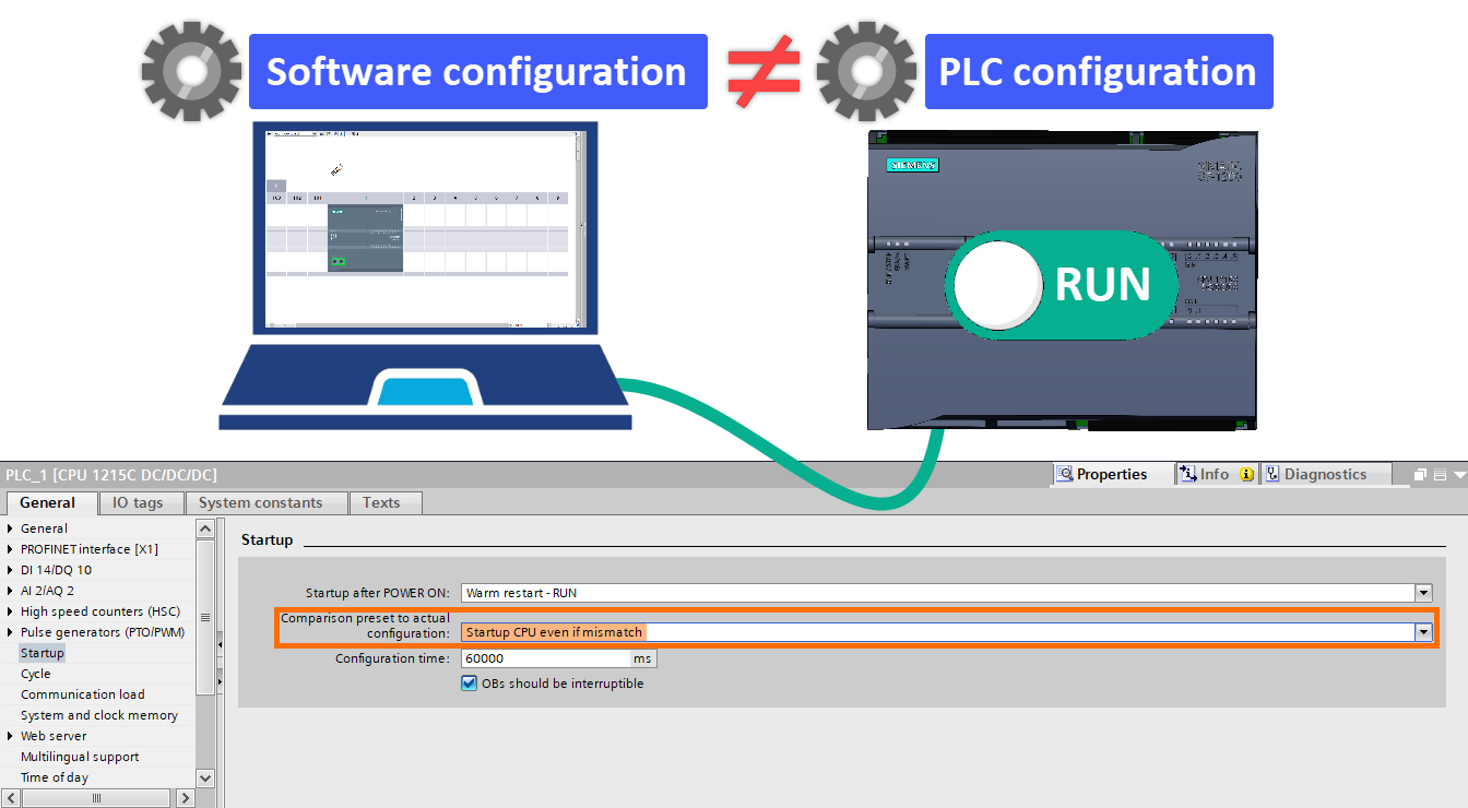 Figure 1.6 - Siemens S7-1200 PLC Configuration | Comparison preset to the actual configuration setting - Startup CPU even if mismatch option