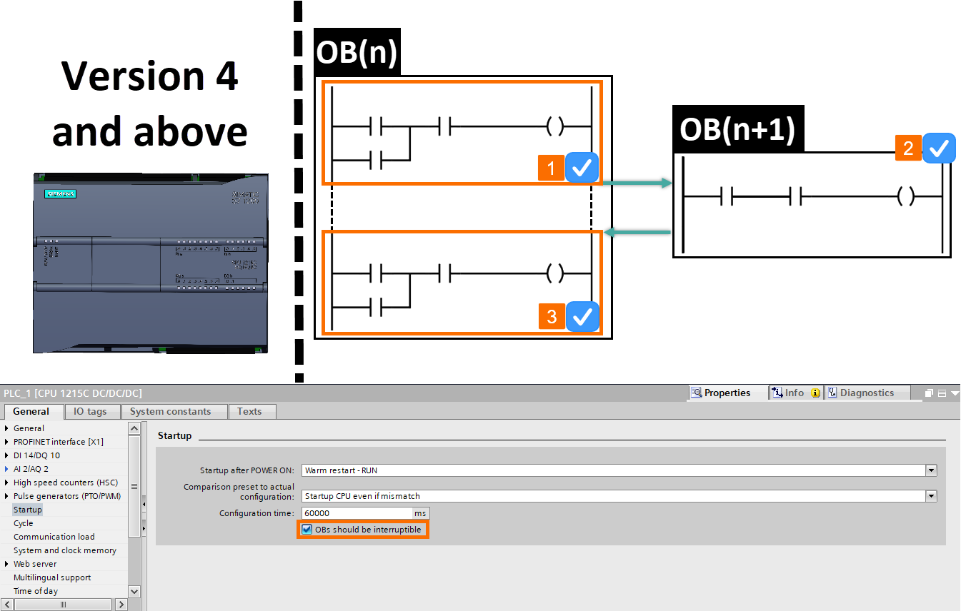 Figure 1.9 - Siemens S7-1200 PLC Configuration | OBs should be interruptible setting - CPUs version 4 and above