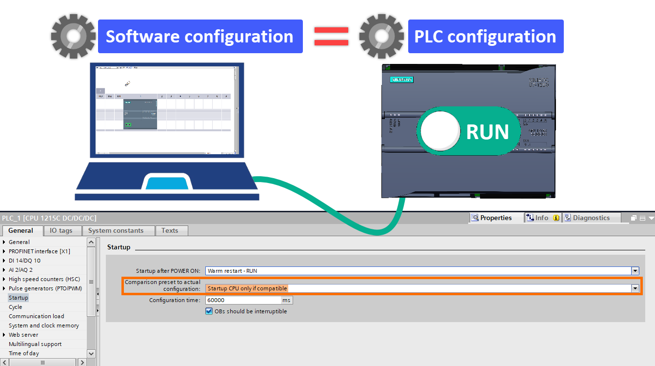 Figure 1.5 - Siemens S7-1200 PLC Configuration | Comparison preset to the actual configuration setting - Startup CPU only if compatible option