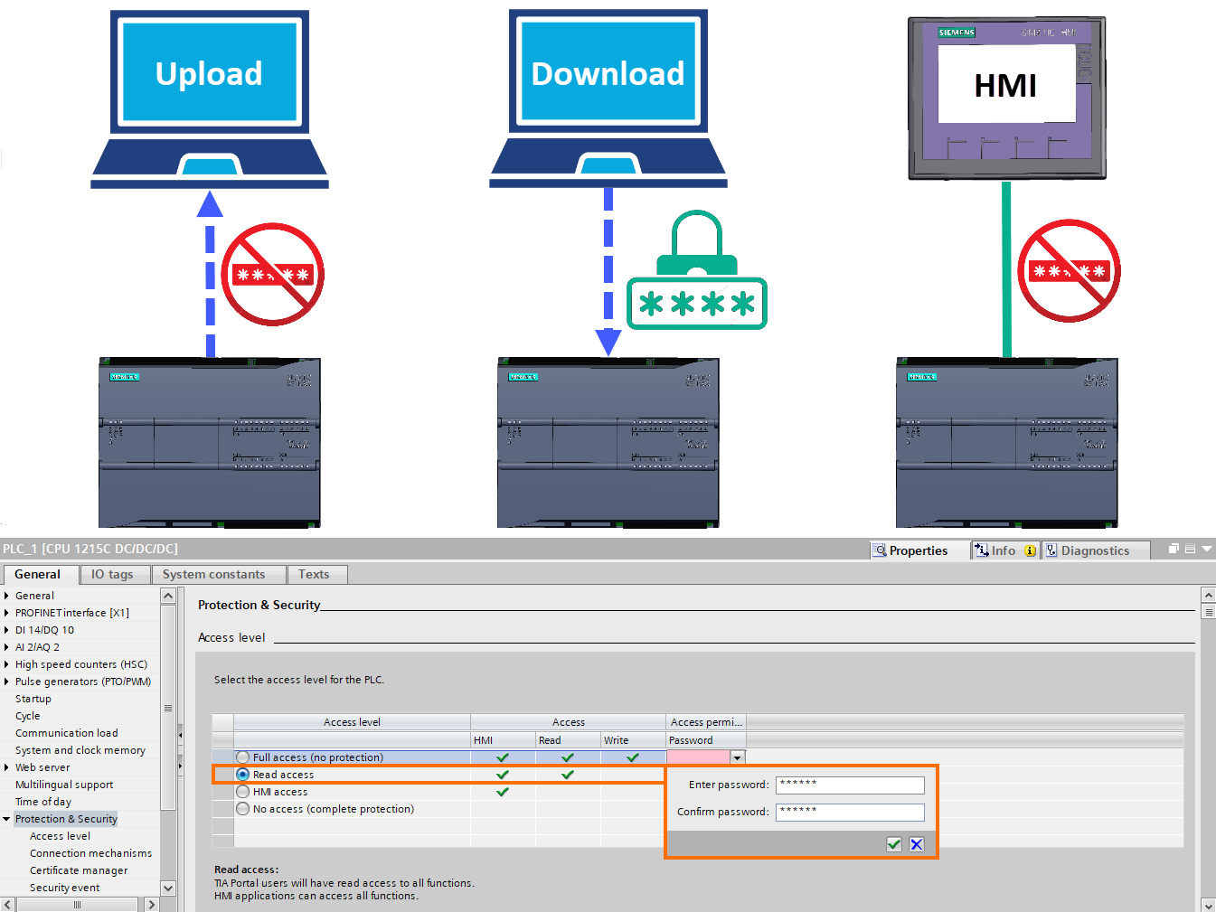 Figure 4.2 - Siemens S7-1200 PLC Configuration | CPU protection and security setting - Read access option