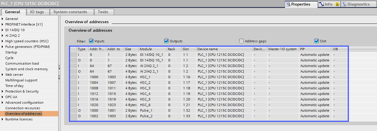 Figure 6.1 - Siemens S7-1200 PLC Configuration | CPU overview of addresses setting