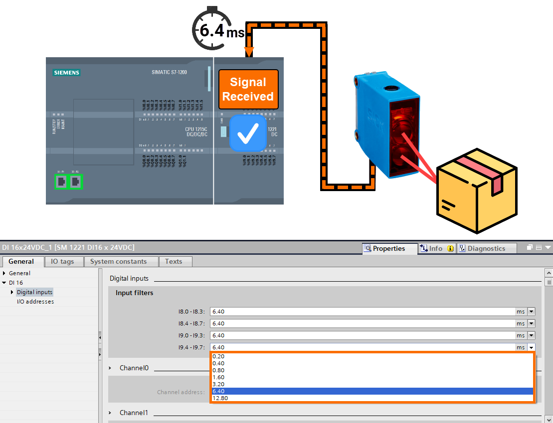 Figure 2.2 - Siemens S7-1200 PLC Programming | Input filters of a digital input module