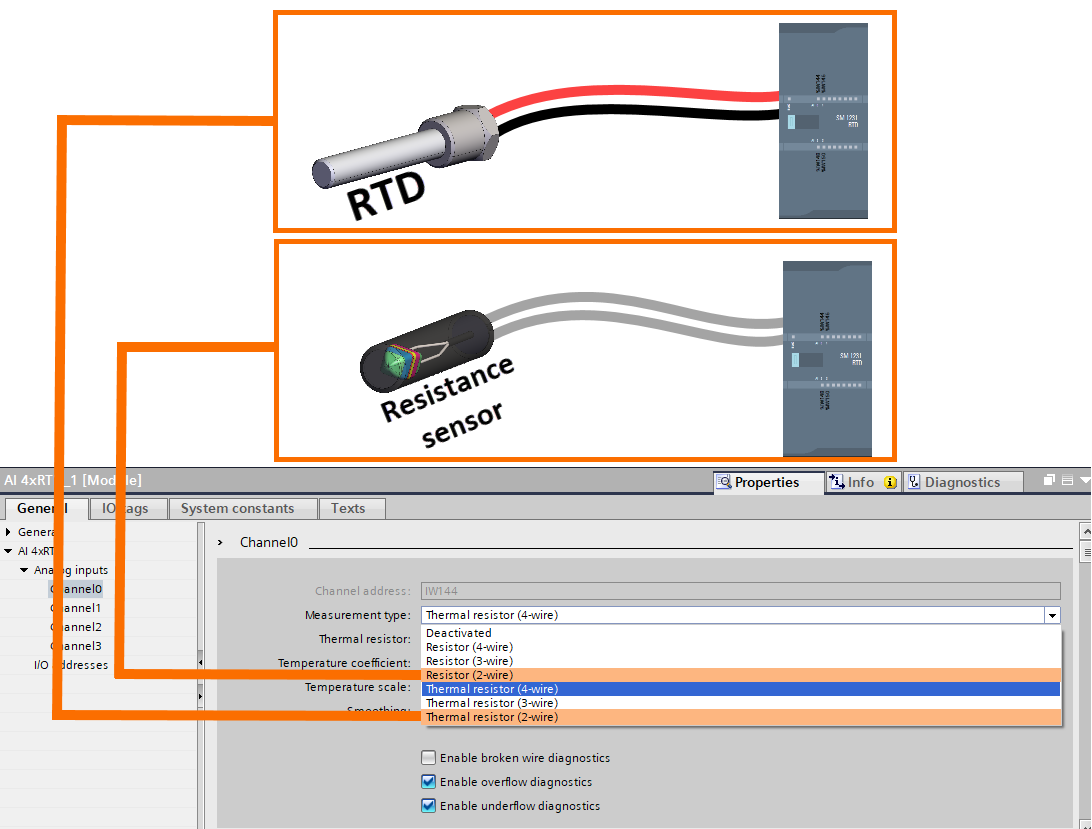 Figure 5.2 - Siemens S7-1200 PLC Programming | Selecting the desired measurement type for an RTD analog input module