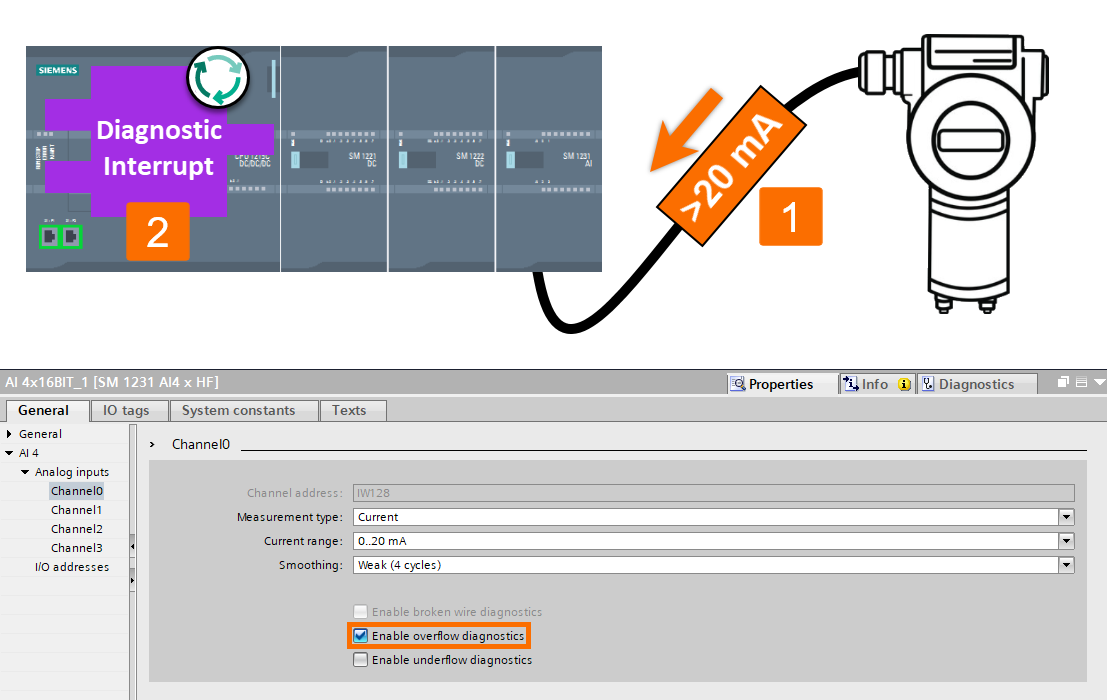 Figure 4.3 - Siemens S7-1200 PLC Programming | Enabling the overflow diagnostics for a standard analog input module