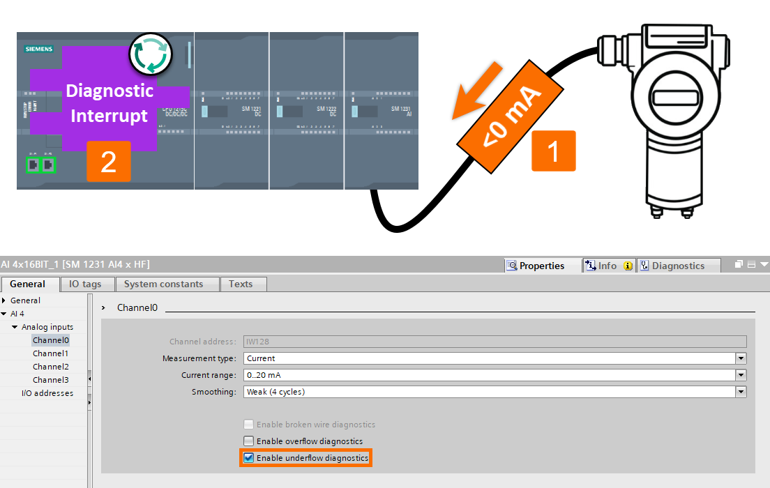 Figure 4.4 - Siemens S7-1200 PLC Programming | Enabling the underflow diagnostics for a standard analog input module