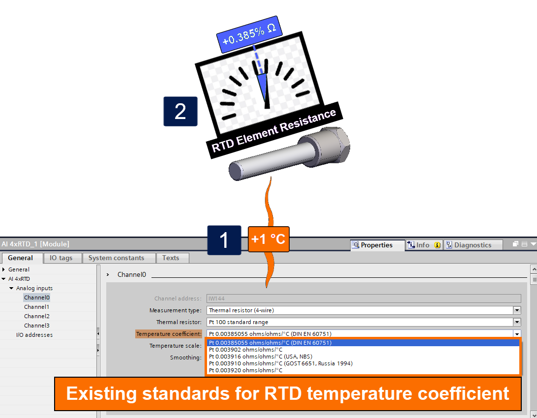 Figure 5.4 - Siemens S7-1200 PLC Programming | Selecting the desired RTD temperature coefficient