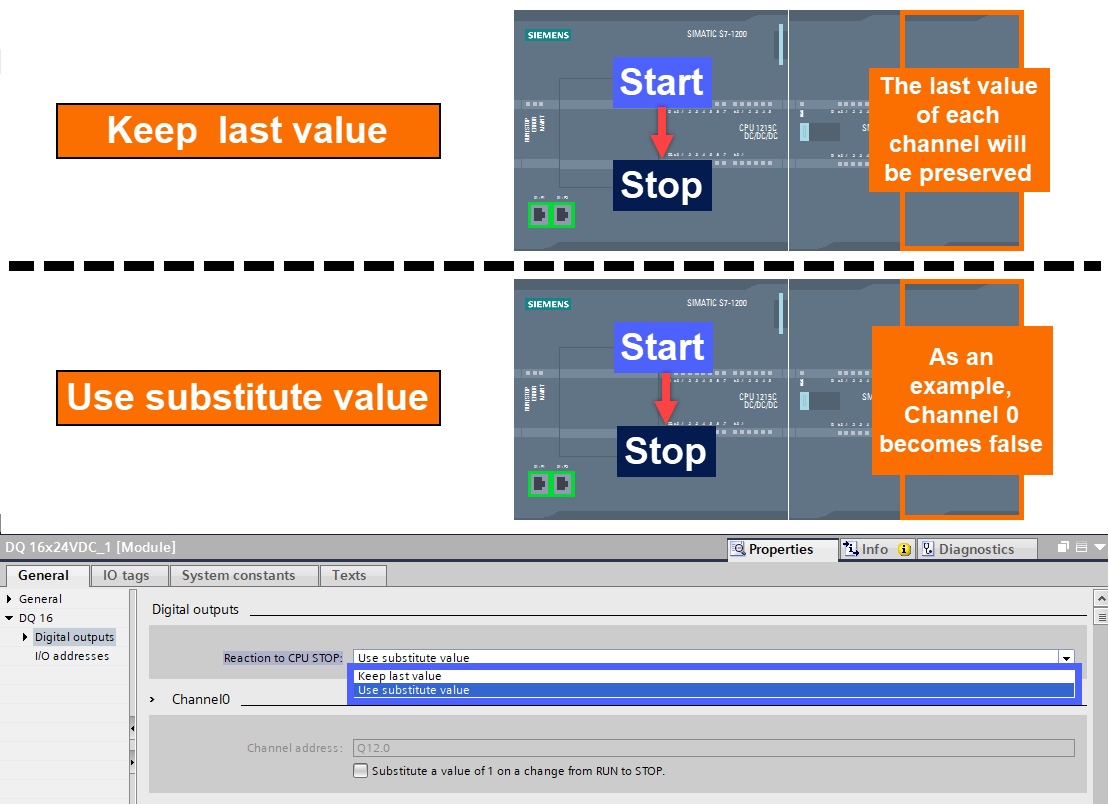 Figure 3.2 - Siemens S7-1200 PLC Programming | Digital output module reaction to the CPU stop