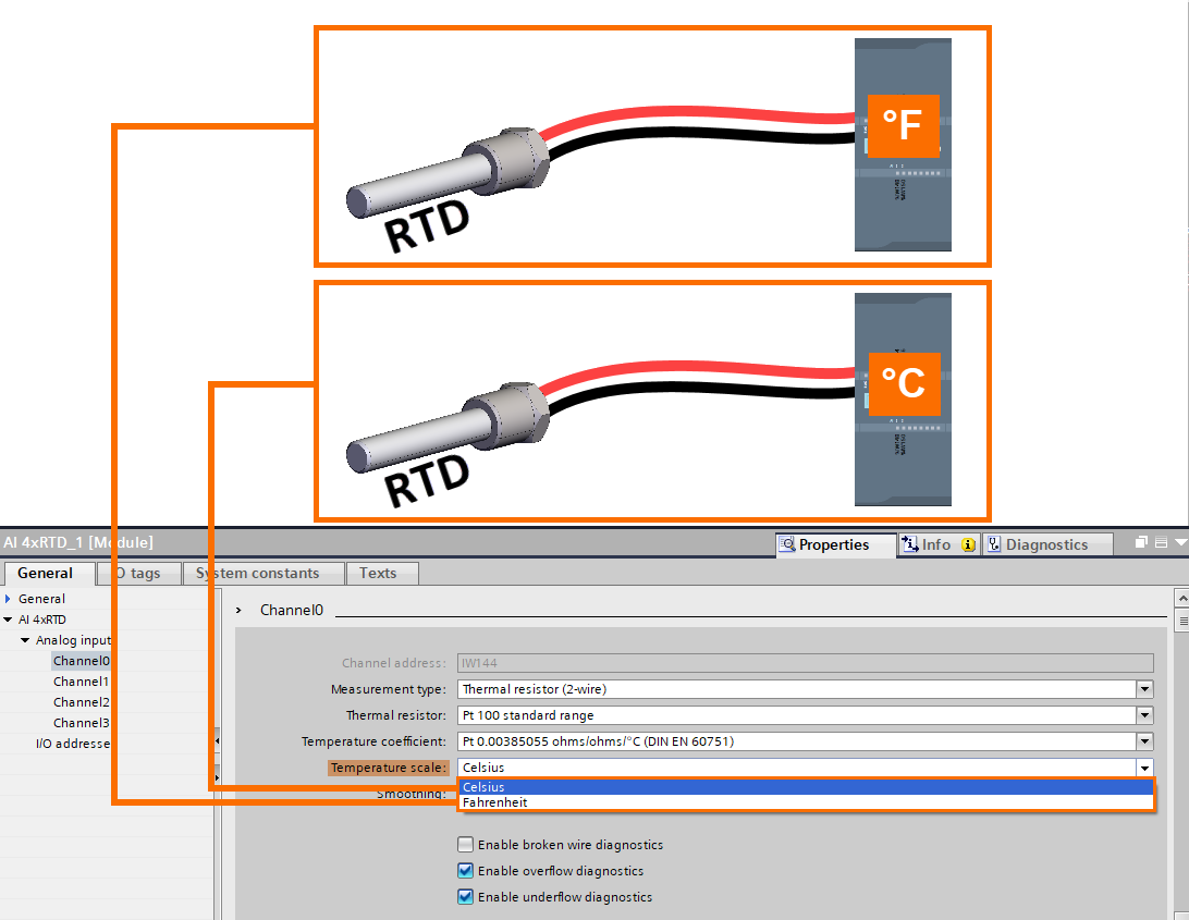 Figure 5.5 - Siemens S7-1200 PLC Programming | Selecting the desired RTD temperature scale