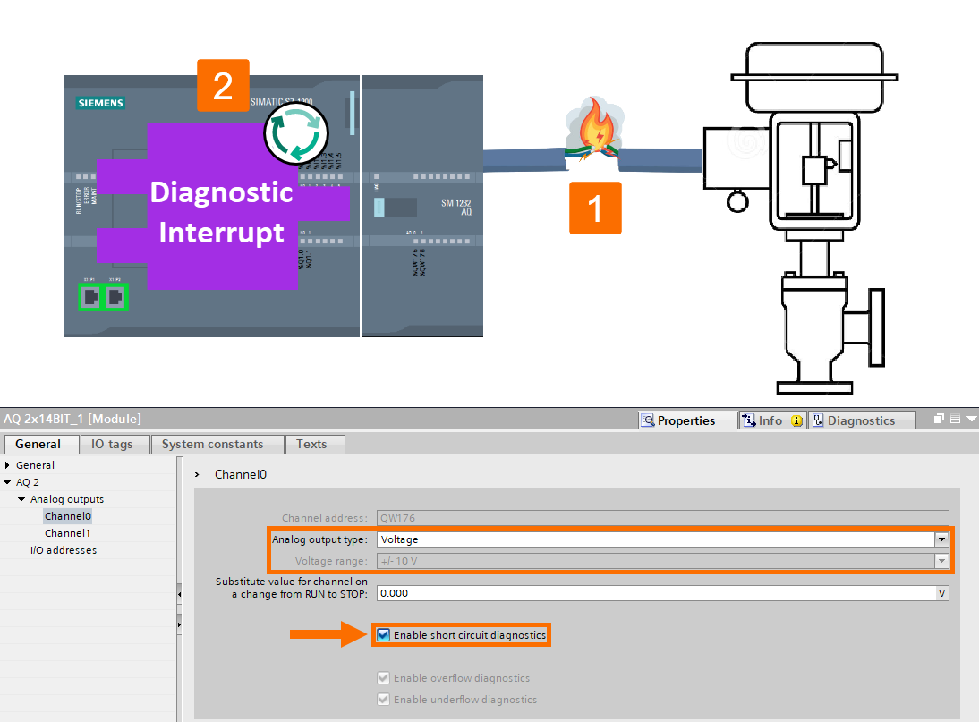 Figure 7.3 - Siemens S7-1200 PLC Programming | Enabling the short circuit diagnostics for an analog output module